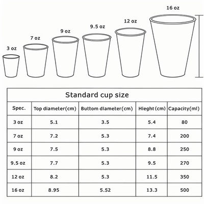 Automatic Paper Cup Machine,automatical paper coffee cup tea cup ice cream cup making machine 55ml-900ml both hot&cold